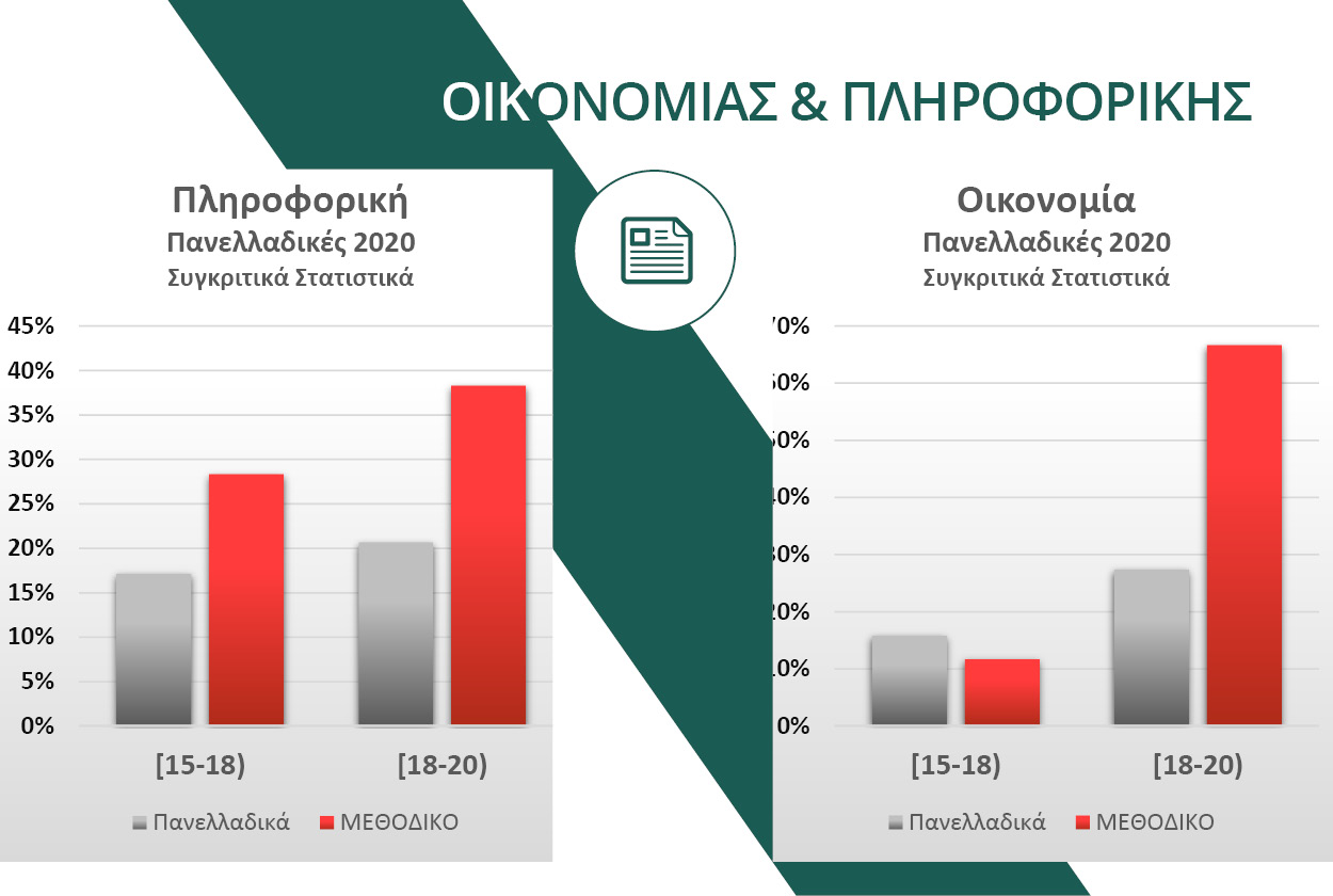 Στατιστικά Αποτελέσματα