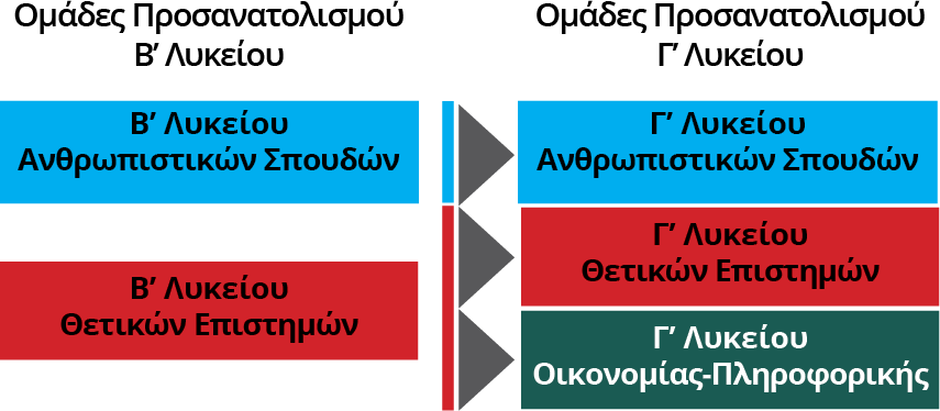 Ομάδες Προσανατολισμού